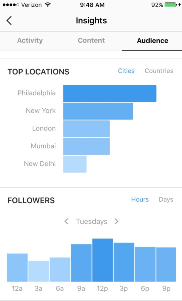 Find the best time to post on instagram