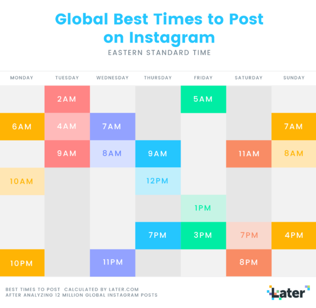 when is the best time to post