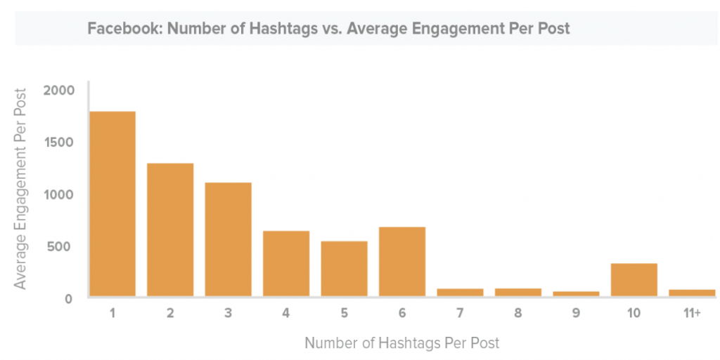 facebook hashtags