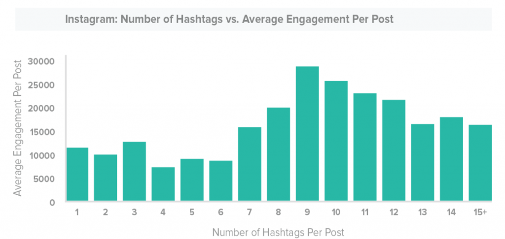 hashtag engagement 