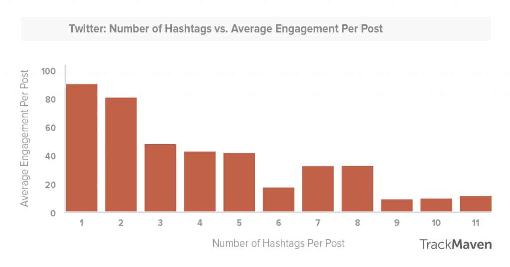 twitter hashtags