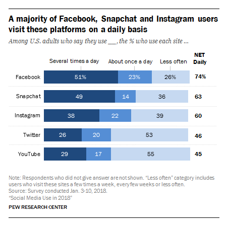 instagram user statistics