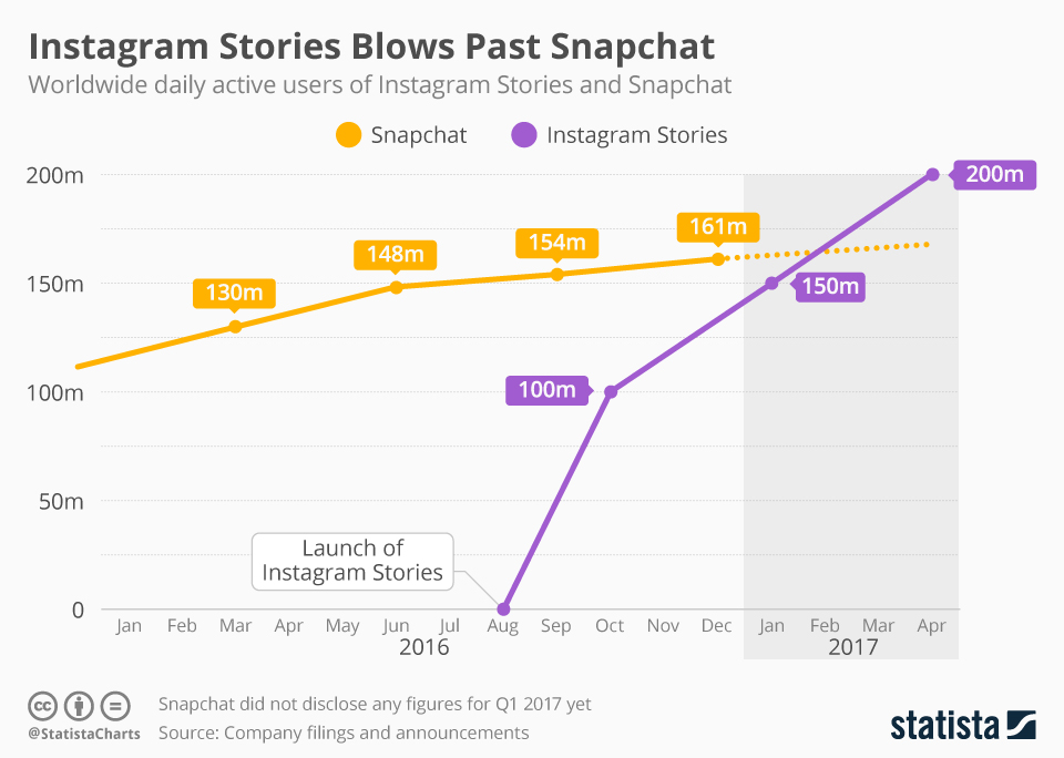 instagram stats