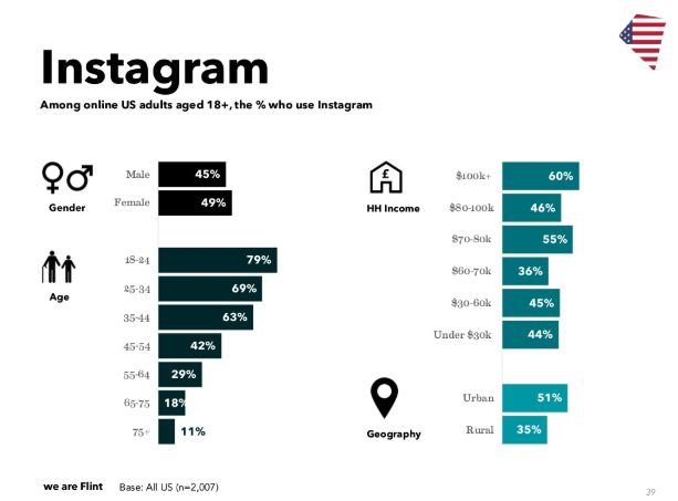 instagram statistics