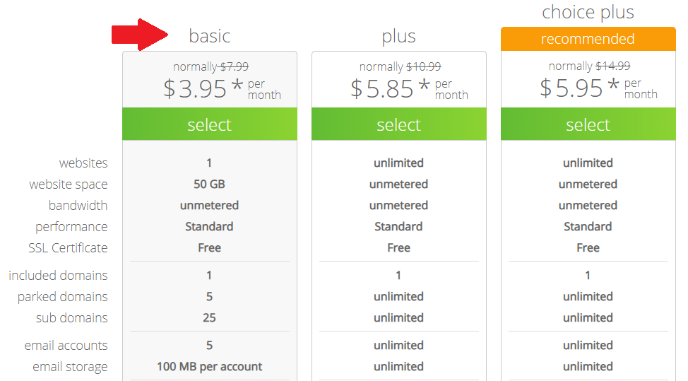 bluehost hosting plans