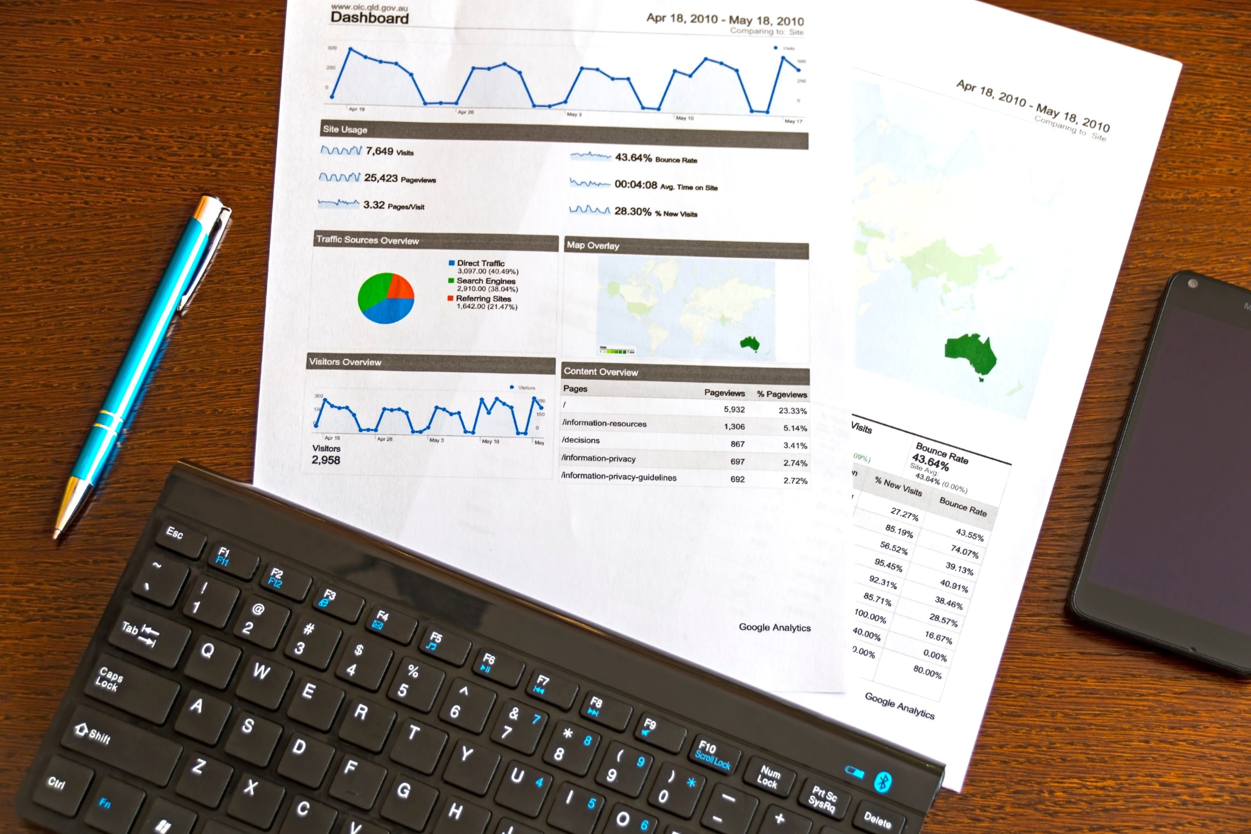 How Does SEO Makes Your Business Less Hassle